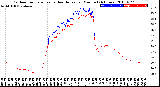 Milwaukee Weather Outdoor Temperature<br>vs Heat Index<br>per Minute<br>(24 Hours)