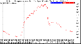 Milwaukee Weather Outdoor Temperature<br>vs Wind Chill<br>per Minute<br>(24 Hours)