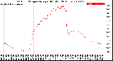 Milwaukee Weather Outdoor Temperature<br>per Minute<br>(24 Hours)