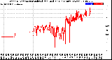 Milwaukee Weather Wind Direction<br>Normalized and Median<br>(24 Hours) (New)