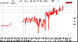 Milwaukee Weather Wind Direction<br>Normalized<br>(24 Hours) (New)