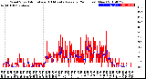 Milwaukee Weather Wind Speed<br>Actual and 10 Minute<br>Average<br>(24 Hours) (New)