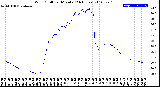 Milwaukee Weather Wind Chill<br>per Minute<br>(24 Hours)