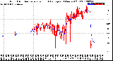 Milwaukee Weather Wind Direction<br>Normalized and Average<br>(24 Hours) (Old)