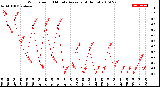 Milwaukee Weather Wind Speed<br>10 Minute Average<br>(4 Hours)