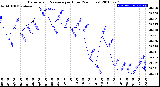 Milwaukee Weather Barometric Pressure<br>per Hour<br>(24 Hours)