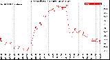 Milwaukee Weather Heat Index<br>(24 Hours)