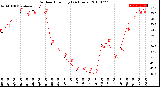 Milwaukee Weather Outdoor Humidity<br>(24 Hours)