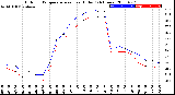 Milwaukee Weather Outdoor Temperature<br>vs Heat Index<br>(24 Hours)