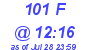 Milwaukee Weather THSW Index High Today
