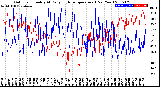 Milwaukee Weather Outdoor Humidity<br>At Daily High<br>Temperature<br>(Past Year)