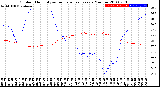 Milwaukee Weather Outdoor Humidity<br>vs Temperature<br>Every 5 Minutes