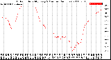 Milwaukee Weather Outdoor Humidity<br>Every 5 Minutes<br>(24 Hours)