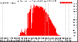 Milwaukee Weather Solar Radiation<br>per Minute<br>(24 Hours)