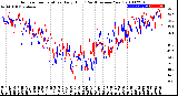 Milwaukee Weather Outdoor Temperature<br>Daily High<br>(Past/Previous Year)