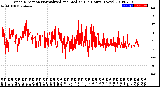 Milwaukee Weather Wind Direction<br>Normalized and Median<br>(24 Hours) (New)