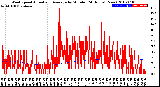 Milwaukee Weather Wind Speed<br>Actual and Average<br>by Minute<br>(24 Hours) (New)