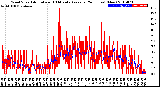 Milwaukee Weather Wind Speed<br>Actual and 10 Minute<br>Average<br>(24 Hours) (New)