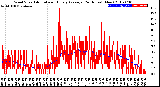 Milwaukee Weather Wind Speed<br>Actual and Hourly<br>Average<br>(24 Hours) (New)