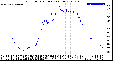 Milwaukee Weather Wind Chill<br>per Minute<br>(24 Hours)