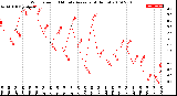 Milwaukee Weather Wind Speed<br>10 Minute Average<br>(4 Hours)