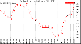 Milwaukee Weather Outdoor Humidity<br>(24 Hours)