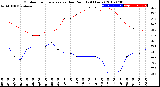 Milwaukee Weather Outdoor Temperature<br>vs Dew Point<br>(24 Hours)