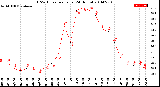 Milwaukee Weather THSW Index<br>per Hour<br>(24 Hours)