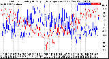 Milwaukee Weather Outdoor Humidity<br>At Daily High<br>Temperature<br>(Past Year)