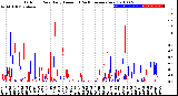 Milwaukee Weather Outdoor Rain<br>Daily Amount<br>(Past/Previous Year)