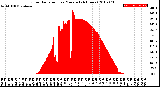 Milwaukee Weather Solar Radiation<br>per Minute<br>(24 Hours)