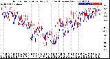 Milwaukee Weather Outdoor Temperature<br>Daily High<br>(Past/Previous Year)