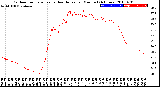 Milwaukee Weather Outdoor Temperature<br>vs Heat Index<br>per Minute<br>(24 Hours)