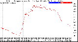 Milwaukee Weather Outdoor Temperature<br>vs Wind Chill<br>per Minute<br>(24 Hours)