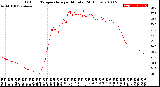 Milwaukee Weather Outdoor Temperature<br>per Minute<br>(24 Hours)