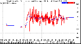 Milwaukee Weather Wind Direction<br>Normalized and Average<br>(24 Hours) (New)