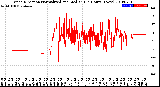 Milwaukee Weather Wind Direction<br>Normalized and Median<br>(24 Hours) (New)