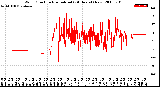 Milwaukee Weather Wind Direction<br>Normalized<br>(24 Hours) (New)