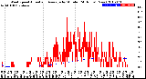 Milwaukee Weather Wind Speed<br>Actual and Average<br>by Minute<br>(24 Hours) (New)