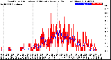 Milwaukee Weather Wind Speed<br>Actual and 10 Minute<br>Average<br>(24 Hours) (New)