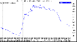 Milwaukee Weather Wind Chill<br>per Minute<br>(24 Hours)