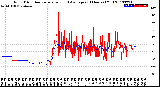 Milwaukee Weather Wind Direction<br>Normalized and Average<br>(24 Hours) (Old)