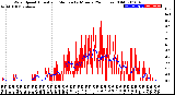 Milwaukee Weather Wind Speed<br>Actual and Median<br>by Minute<br>(24 Hours) (Old)