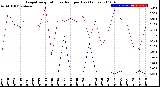 Milwaukee Weather Evapotranspiration<br>vs Rain per Day<br>(Inches)