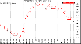 Milwaukee Weather Heat Index<br>(24 Hours)