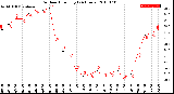 Milwaukee Weather Outdoor Humidity<br>(24 Hours)