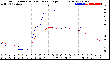 Milwaukee Weather Outdoor Temperature<br>vs THSW Index<br>per Hour<br>(24 Hours)