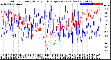 Milwaukee Weather Outdoor Humidity<br>At Daily High<br>Temperature<br>(Past Year)