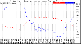 Milwaukee Weather Outdoor Humidity<br>vs Temperature<br>Every 5 Minutes