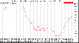 Milwaukee Weather Outdoor Humidity<br>Every 5 Minutes<br>(24 Hours)